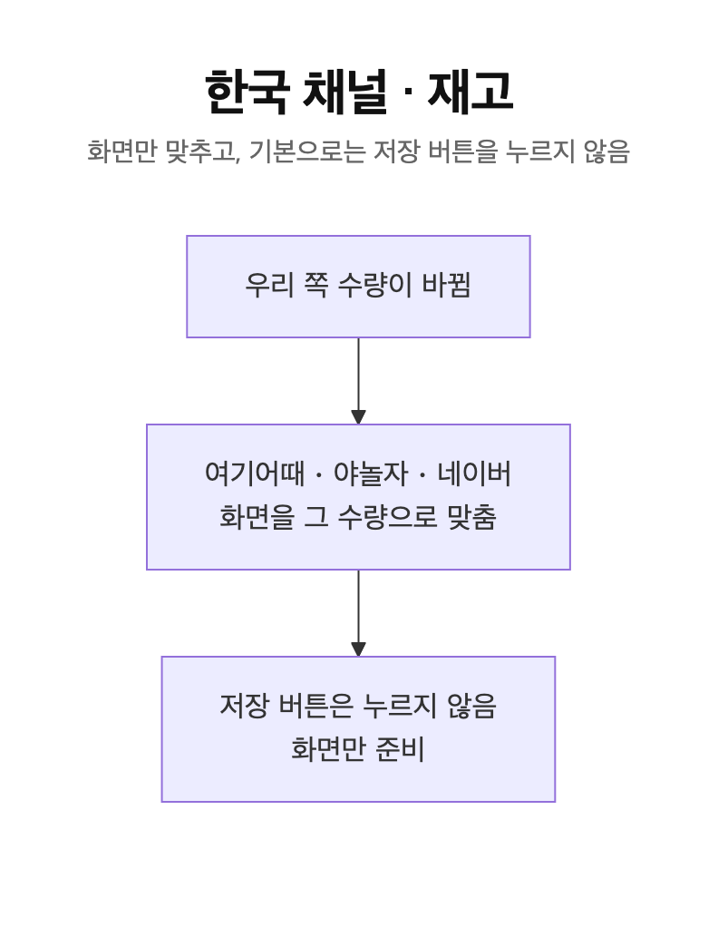 한국 채널 재고. 화면만 맞추고 저장 버튼은 누르지 않음.